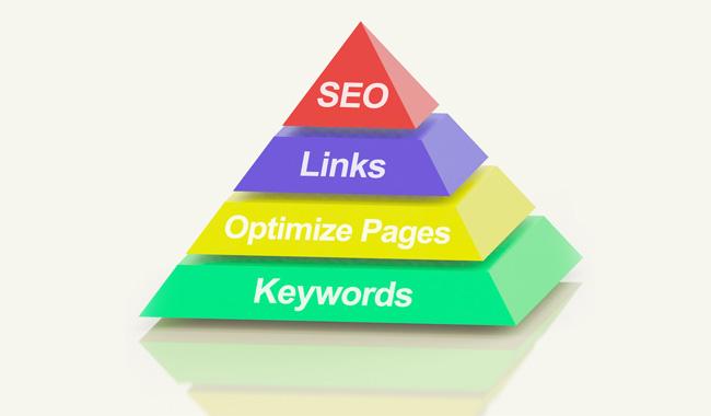 為什么企業(yè)都會(huì)把網(wǎng)站seo優(yōu)化擺在重要位置？