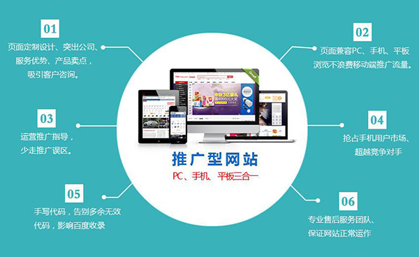 外貿(mào)公司網(wǎng)站建立要考慮的因素是什么？