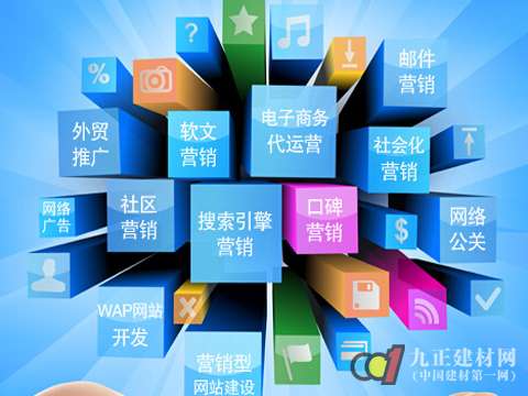 正確的|網(wǎng)絡(luò)營(yíng)銷|怎么做？——營(yíng)銷基礎(chǔ)