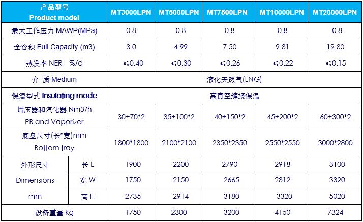 開發(fā)APP前，先明確手機APP解決方案